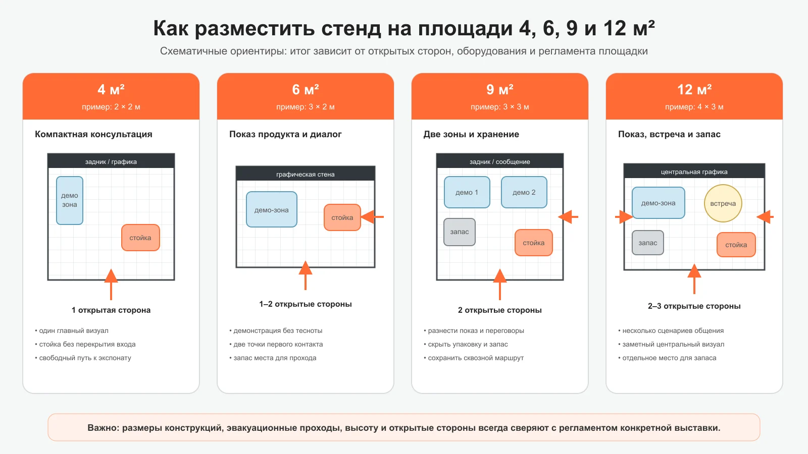 Схематичные планировки выставочных стендов на площади 4, 6, 9 и 12 м²
